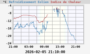 Image du refroidissement