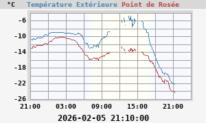 Image point de rosée